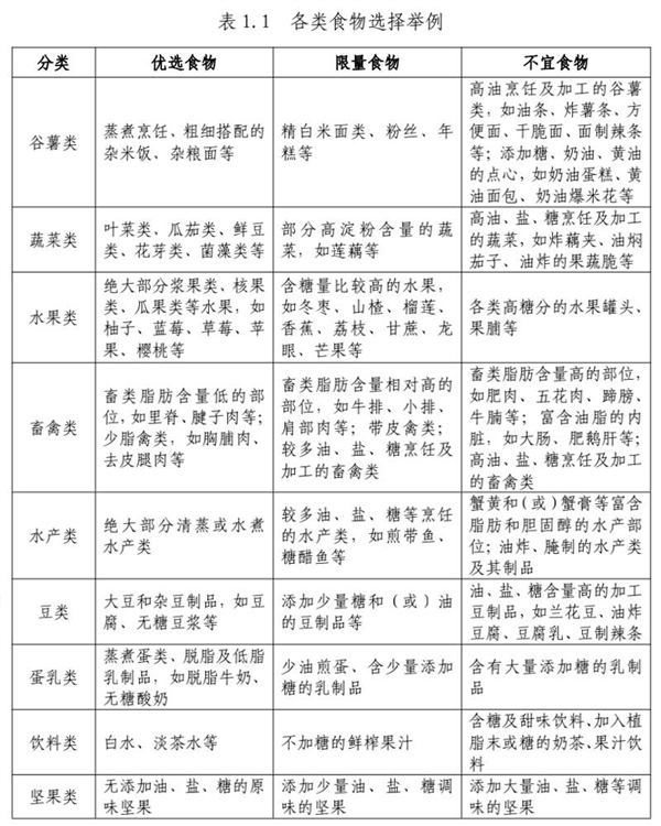 東北、陜西人竊喜！國家減肥指南竟推薦油潑面、鐵鍋燉魚：想瘦可勁造