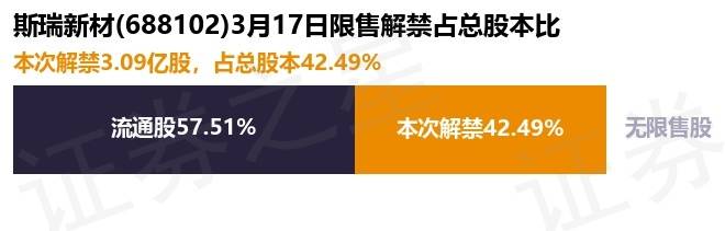 斯瑞新材大規模限售股解禁，財務數據展現強勁發展態勢